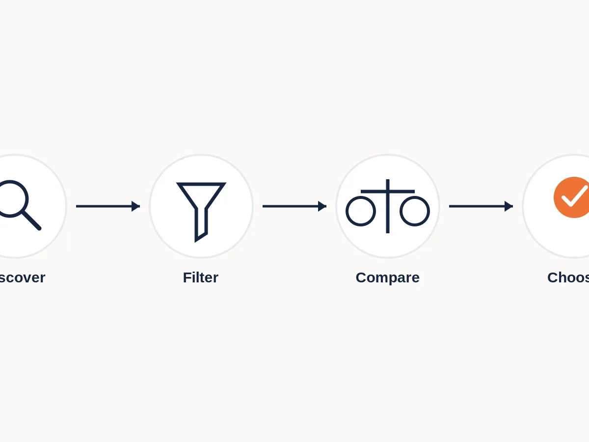 Restaurant customer choice journey.