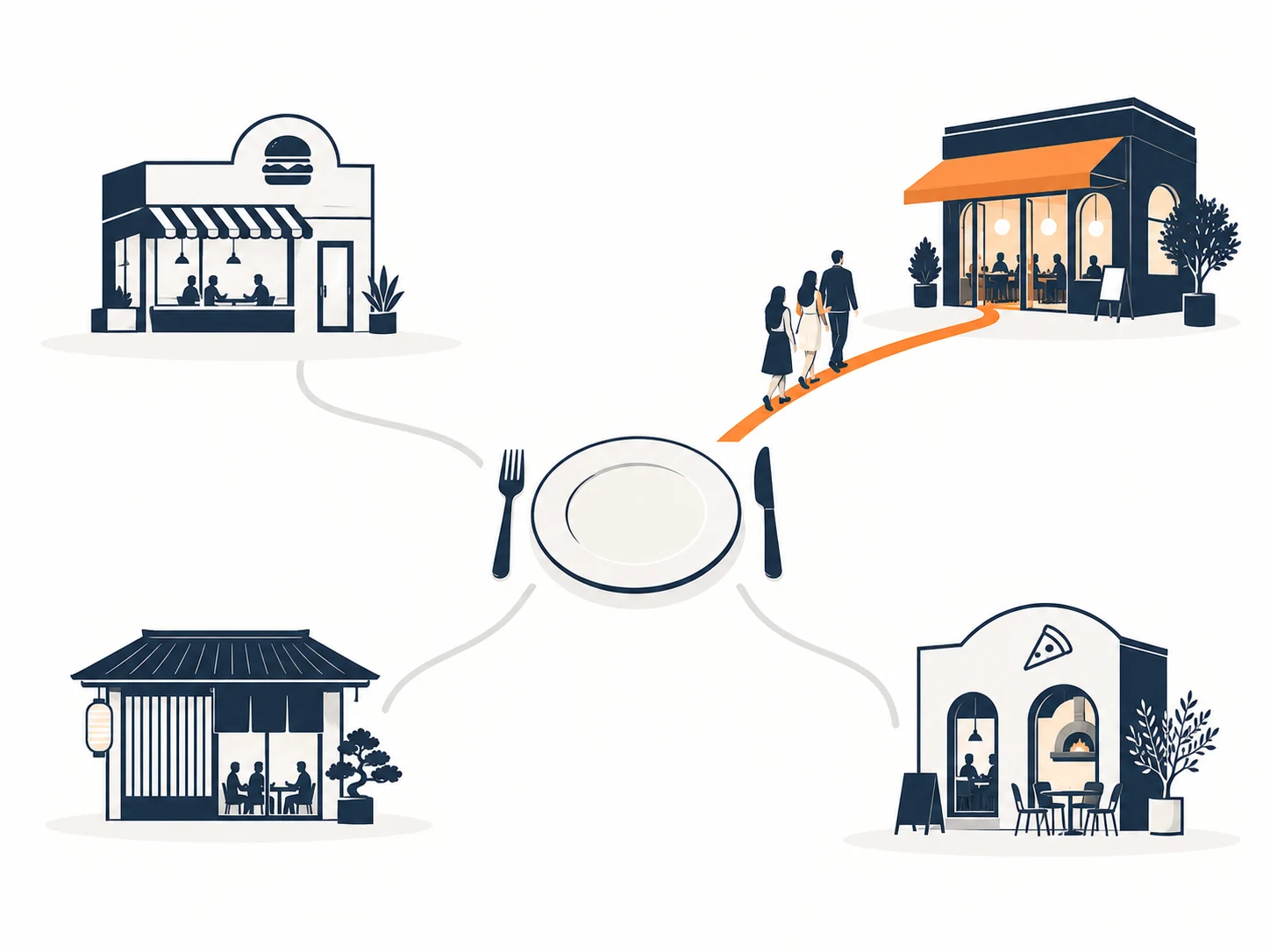 Several restaurant alternatives around one dining decision, with diners choosing one option over the others.