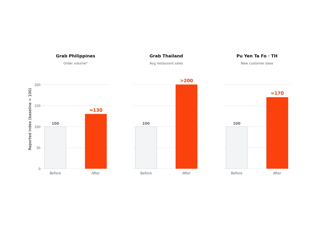 Which Restaurant Promotions Worked in 2025–2026?