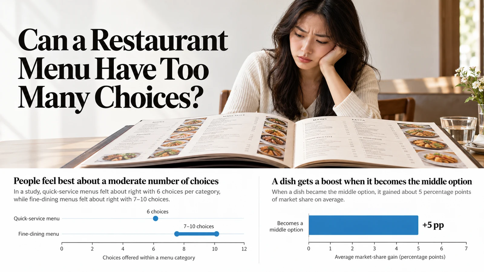 A diner comparing a short restaurant menu with a much larger menu, illustrating restaurant choice overload.