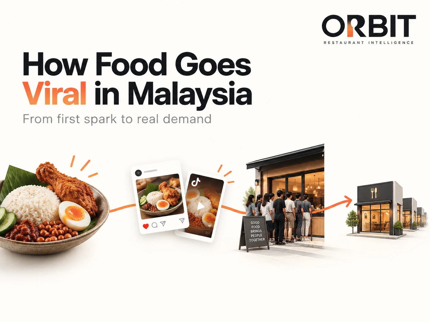 A simple visual journey showing a Malaysian food item moving from first discovery to social sharing, queues and wider restaurant expansion.