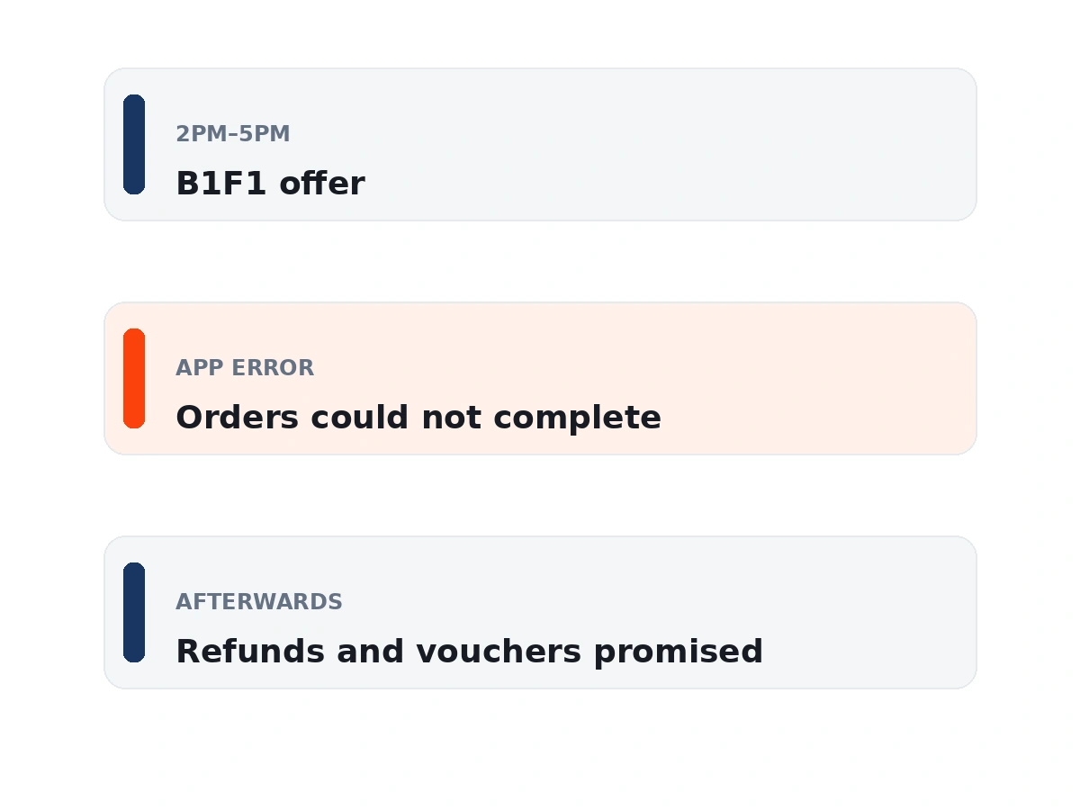 ZUS Coffee October 2025 B1F1 event sequence and ordering system problem